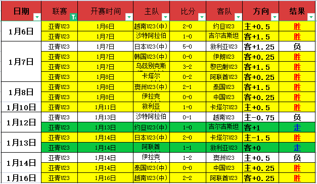 意甲赛事免,费解析专家,推荐,欧宝娱乐,欧宝娱乐官网