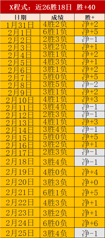德转身价榜,更新,伊萨克,欧宝娱乐,欧宝娱乐官网