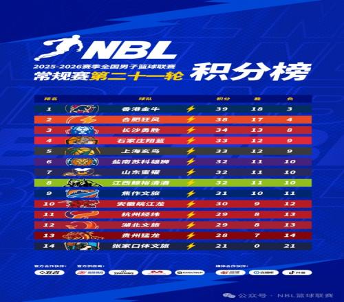 詹姆斯缺阵,重創球隊,王子星呼籲,欧宝娱乐,欧宝娱乐官网