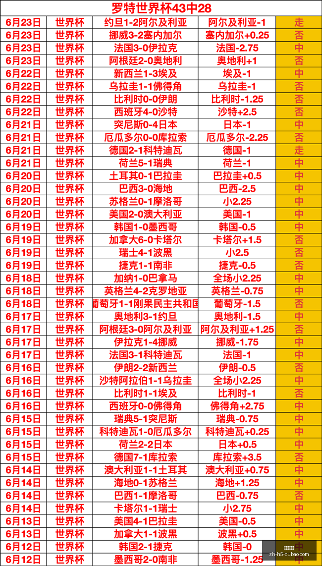 惠灵顿挑战,尼尔逊,新西联昨日,欧宝娱乐官网,欧宝娱乐App,欧宝娱乐互动,欧宝娱乐备用,欧宝娱乐平台