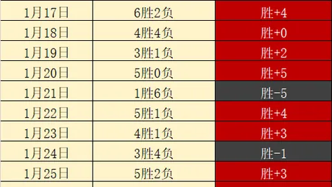 大乐透期号专家推荐：蒙特雷主场质合分析破魔咒潜力大