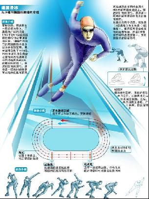 观点再次提