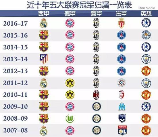 国米强势晋